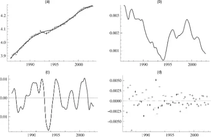 Figure 2. Decomposition of GDP: (a) GDP and Trend; (b) Slope; (c) Cycle; (d) Irregular.