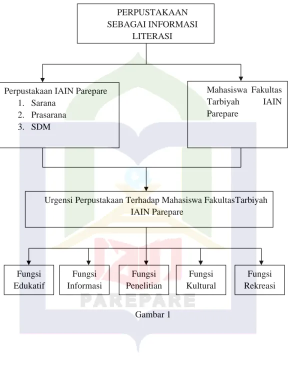 Gambar 1  PERPUSTAKAAN  SEBAGAI INFORMASI 