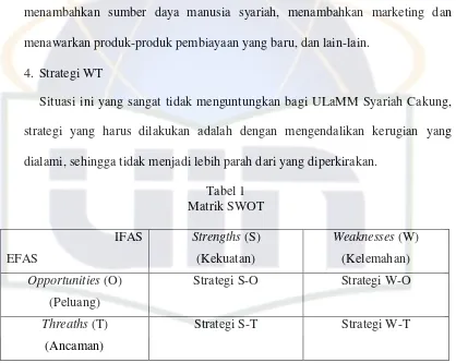 Tabel 1  Matrik SWOT 