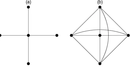 Figure 1. Examples of Graphs: (a) Star Graph; (b) Complete Graph.