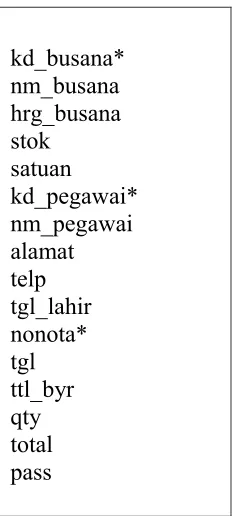 Gambar II.3