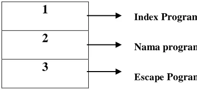 Gambar II.2 Simbol HIPO (Hierarchy Plus Input-Process-Output) 