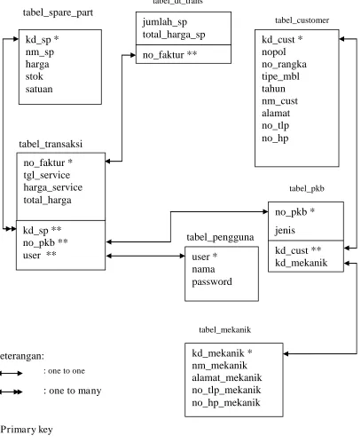 tabel_dt_trans 