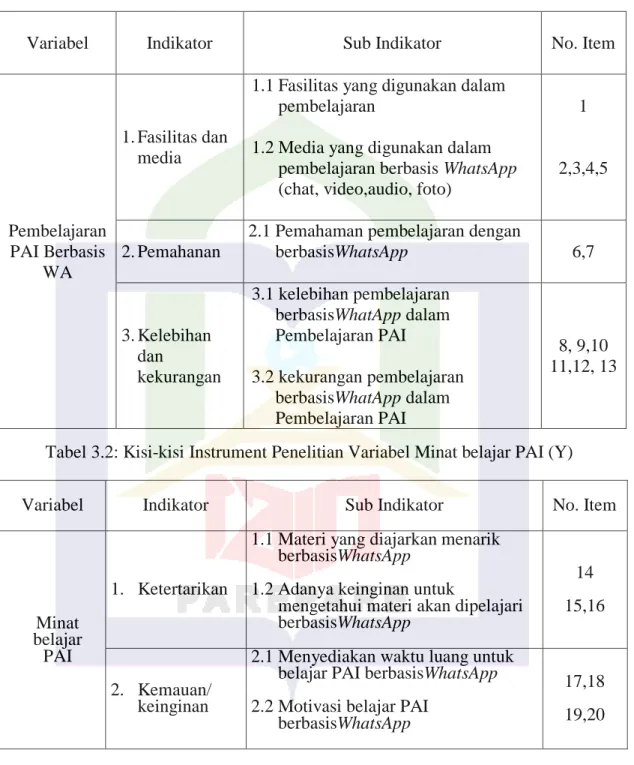 Tabel 3.1: Kisi-kisi Instrument Penelitian VariabelPembelajaran Berbasis WA(X) 