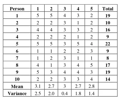 Table 1. Response of 10 persons on 5 items with score 1 