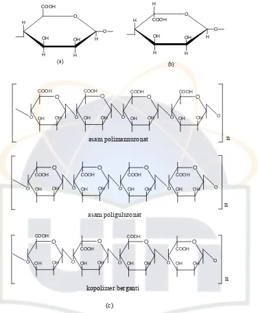 Gambar 1. (a)  β-(1,4)D-Asam Manuronat (M), (b) α-(1,4)L-Asam Guluronat (G) dan (c) Tiga jenis struktur polimer asam alginat (Anonim, 1976