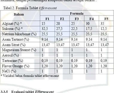 Tabel 2. Formula Tablet Effervescent 