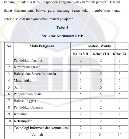 Struktur Kurikulum SMPTabel 4  