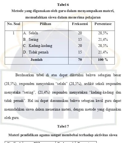 Tabel 6 