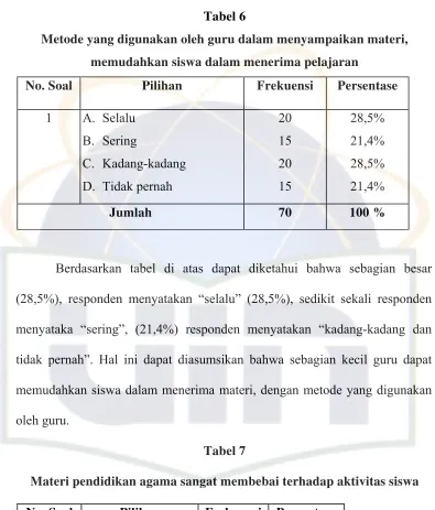 Tabel 6 