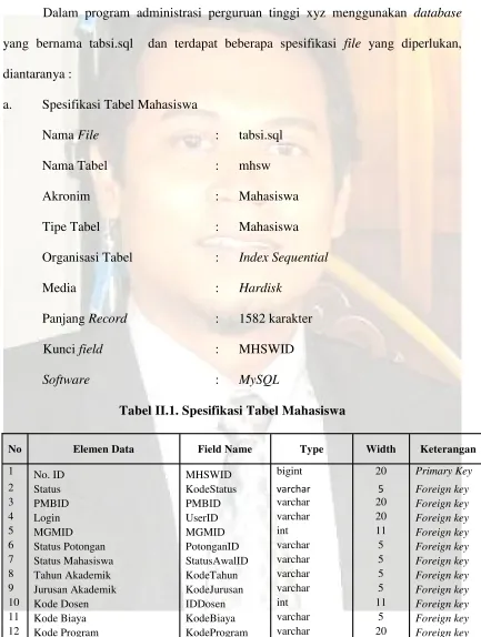 Tabel II.1. Spesifikasi Tabel Mahasiswa