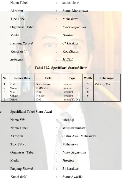 Tabel II.2. Spesifikasi StatusMhsw