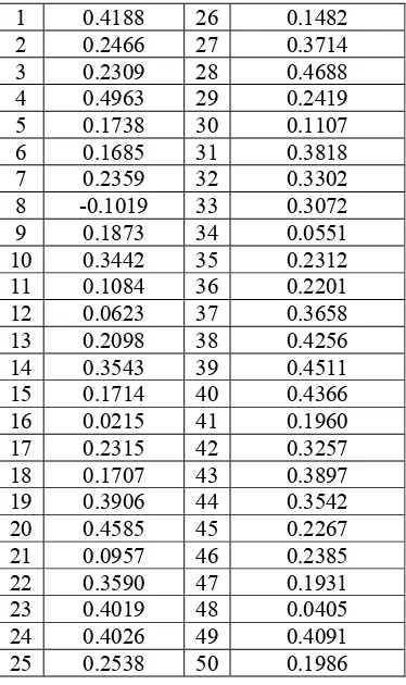 Tabel 4. Koefisien Korelasi Point-biserial 1 0.4188 26 0.1482 