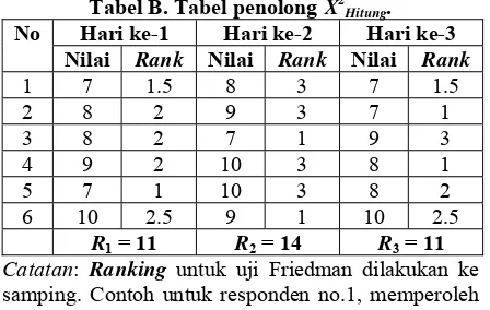 Tabel B. Tabel penolong X2Hitung