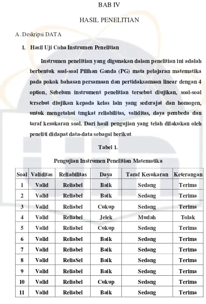 Tabel 1. Pengujian Instrumen Penelitian Matematika 