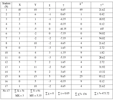 Table 3.3 