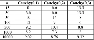 Gambar  9. Grafik pengendali berdasar  boxplot sesudah berubah dengan perubahan UCL dan LCL