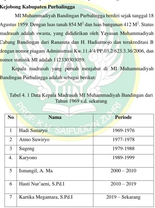Tabel 4. 1 Data Kepala Madrasah MI Muhammadiyah Bandingan dari  Tahun 1969 s.d. sekarang 