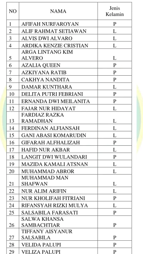 Tabel 4. 3 Data siswa MI Muhammadiyah Bandingan tahun pelajaran  2022/2023 