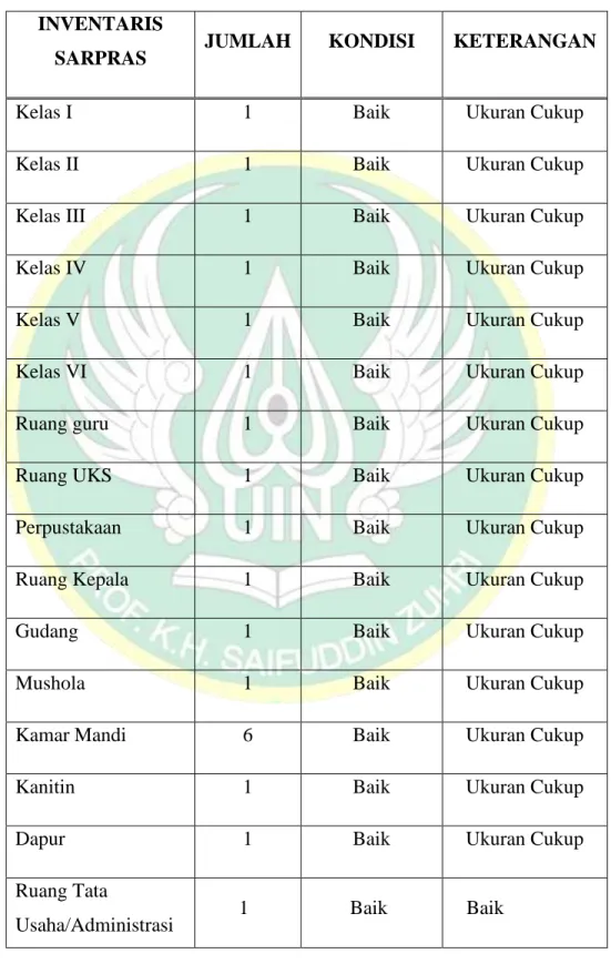 Tabel 4. 5 Data Sarana dan Prasarana MI Muhammadiyah Bandingan  INVENTARIS 