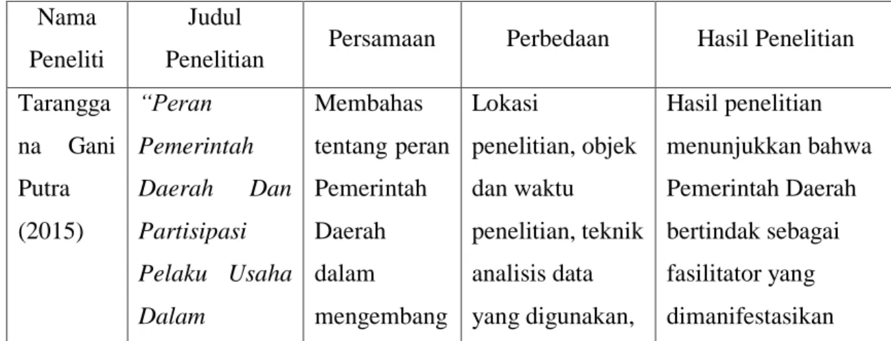 Tabel 1.2  Penelitian Terdahulu 