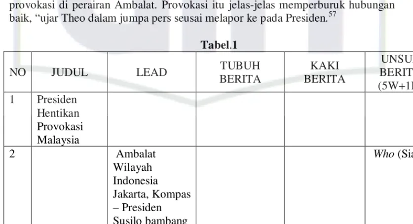 Tabel.1 TUBUH KAKI UNSUR 