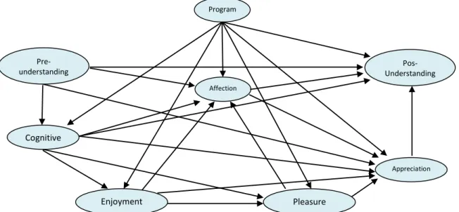 Figure 1. The Theoretical Model of Improvement Students’ Competence of Agroedutourism Participant