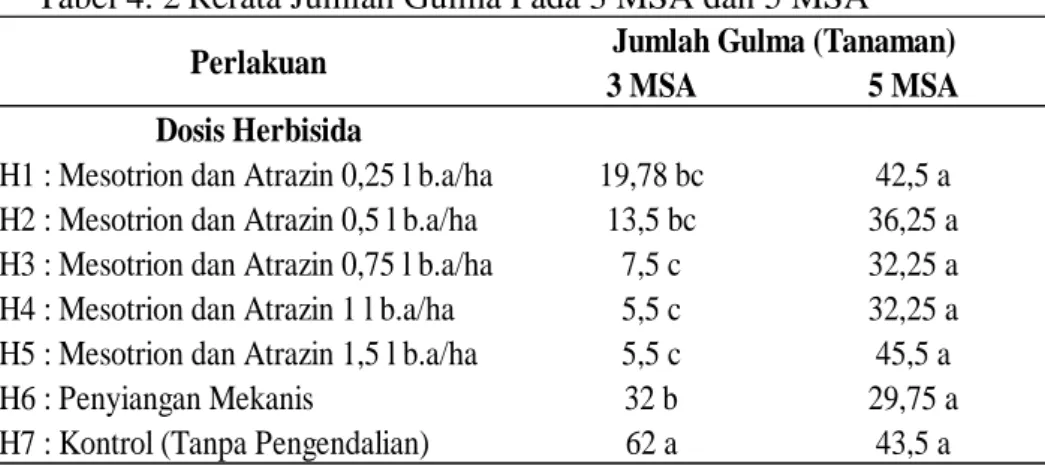 Tabel 4. 2 Rerata Jumlah Gulma Pada 3 MSA dan 5 MSA 
