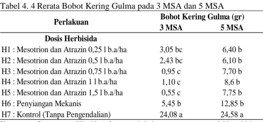 Tabel 4. 4 Rerata Bobot Kering Gulma pada 3 MSA dan 5 MSA 