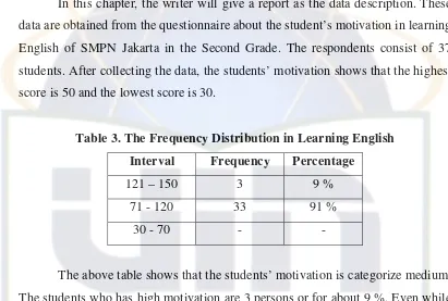 Table 3. The Frequency Distribution in Learning English 