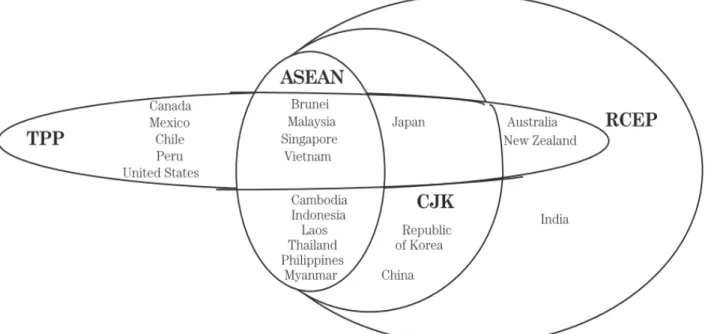 Figure 4. TPP and RCEP membership in East Asia and Pacific Region
