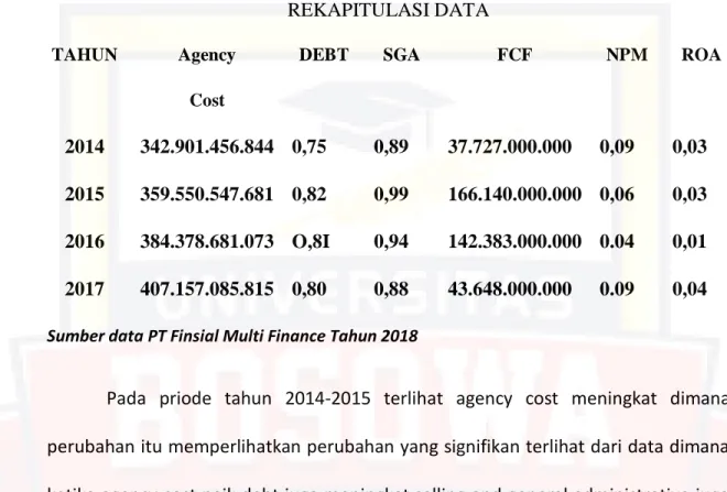 TABEL 4.2  REKAPITULASI DATA  TAHUN  Agency 