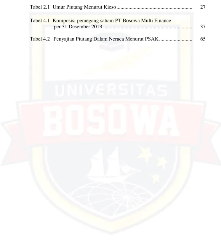 Tabel 4.1 Komposisi pemegang saham PT Bosowa Multi Finance