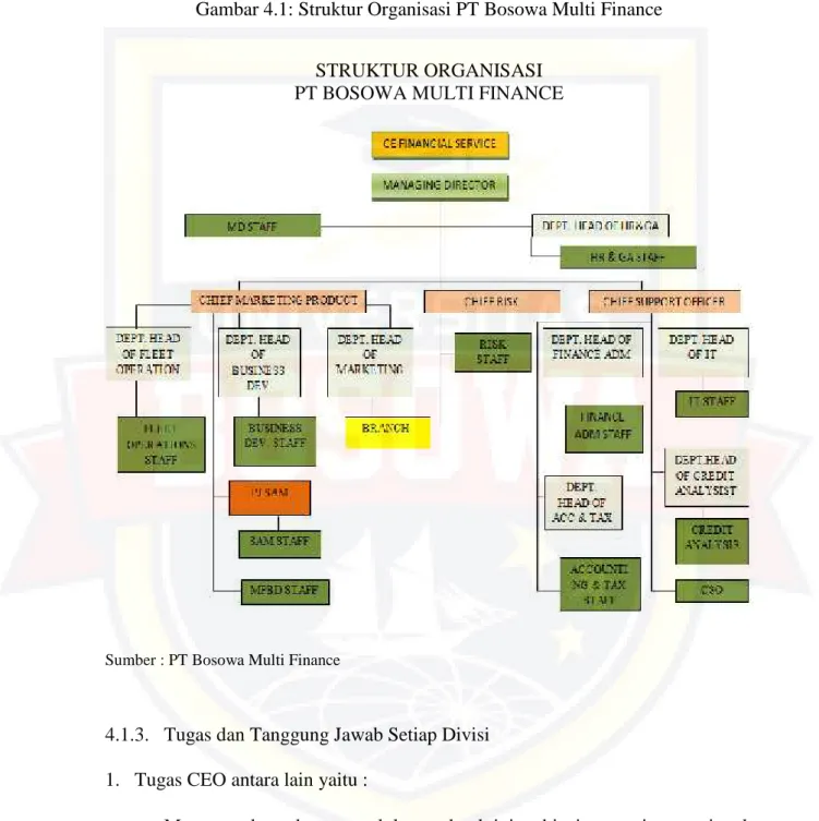 Gambar 4.1: Struktur Organisasi PT Bosowa Multi Finance