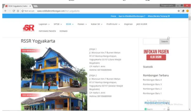 Gambar 2.5 Rumah Singgah Sedekah Rombongan di Yogyakarta 