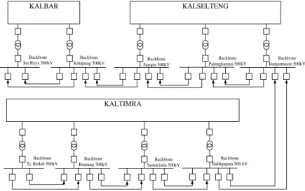 Gambar 3.1 Backbone Sistem Kelistrikan 500 kV AC 