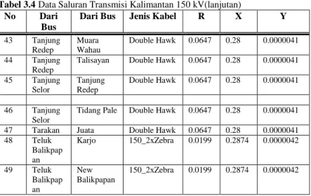 Tabel 3.4 Data Saluran Transmisi Kalimantan 150 kV(lanjutan)  No  Dari 