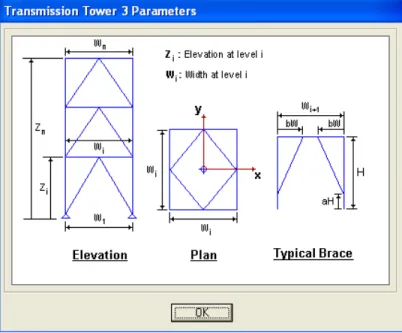 Figure 2-1 Transmission Tower 3 Parameters 