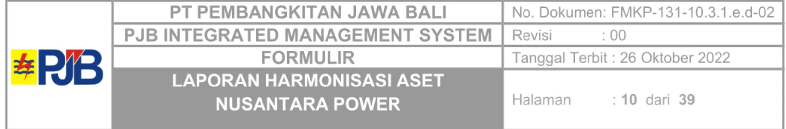 Gambar 2. Zonasi Kondisi Peralatan Pembangkit. 
