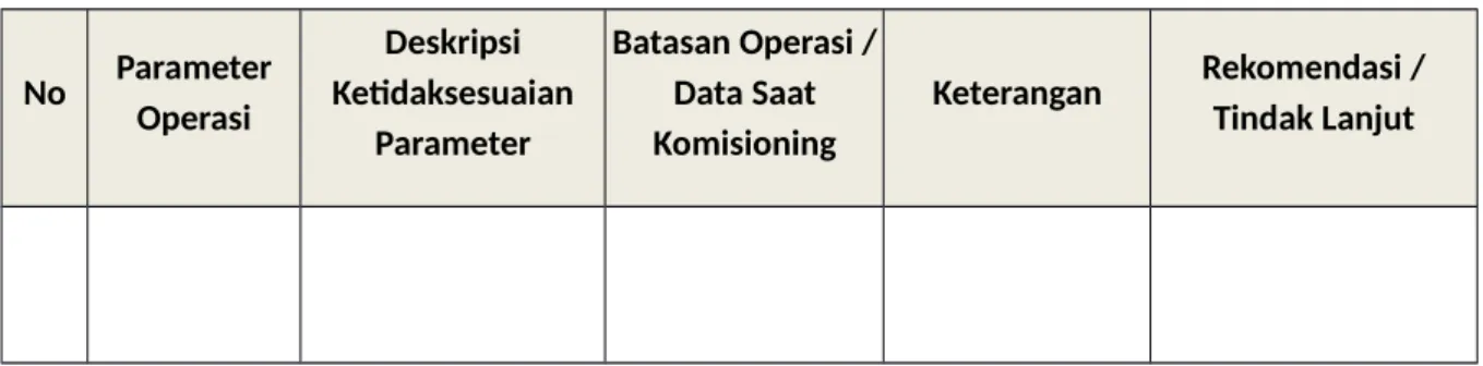 Tabel 7. Kesesuaian  Parameter Operasi