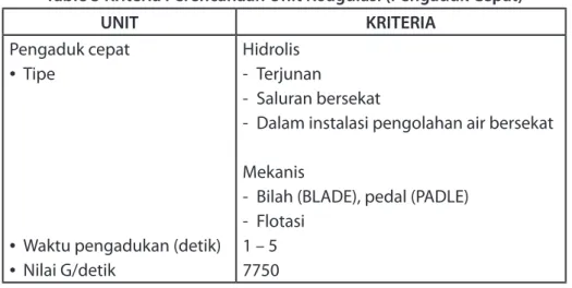 Tabel 4 Kriteria Perencanaan Unit Flokulasi (Pengaduk Lambat) Kriteria Umum Flokulator 
