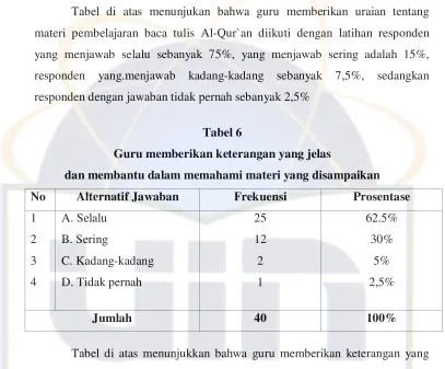 Tabel 6 Guru memberikan keterangan yang jelas  
