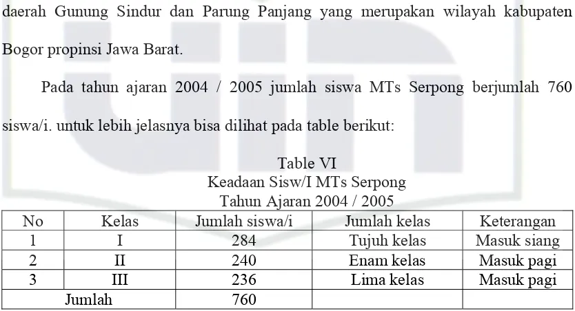 Table VI Keadaan Sisw/I MTs Serpong 