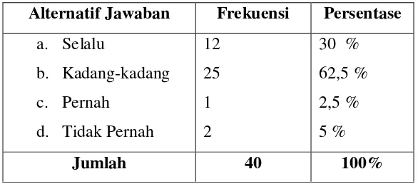 Tabel 14 