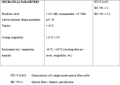 Gambar 2.1: Struktur fiber konvensional (a) dan empat-inti (b) 