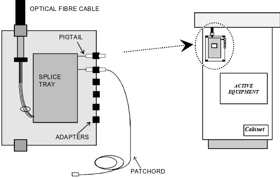 Gambar 2.5: Modul terminasi fiber 