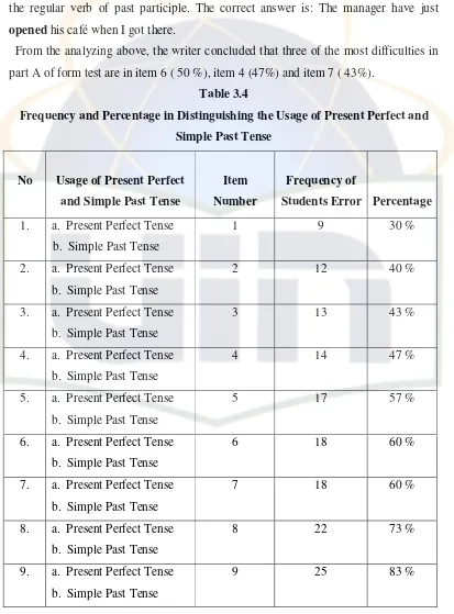 Table 3.4 Frequency and Percentage in Distinguishing the Usage of Present Perfect and 