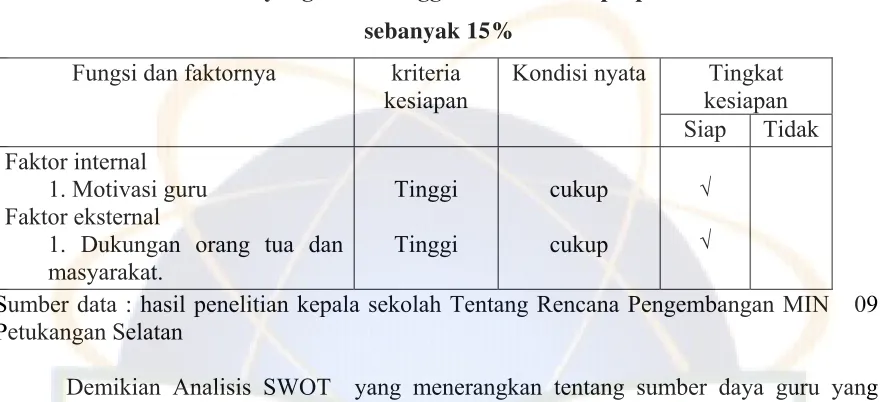 Tabel 13 