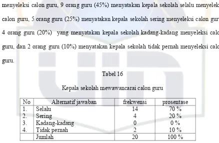 Tabel 15  