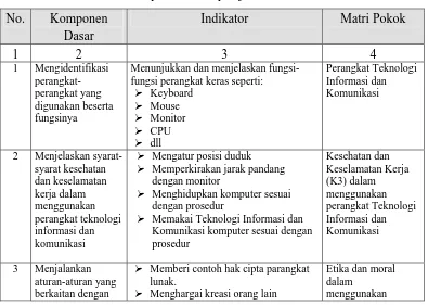 Tabel 1. Standar Kompetensi Matapelajaran TIK Kelas VII 